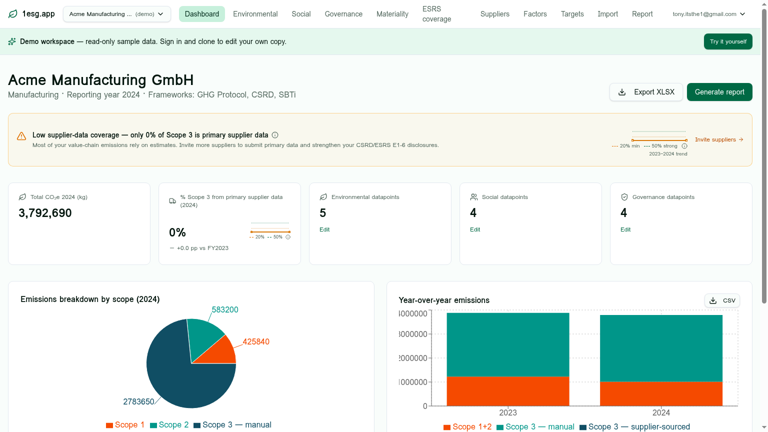 Dashboard — Scope 1/2/3, YoY trend, supplier coverage